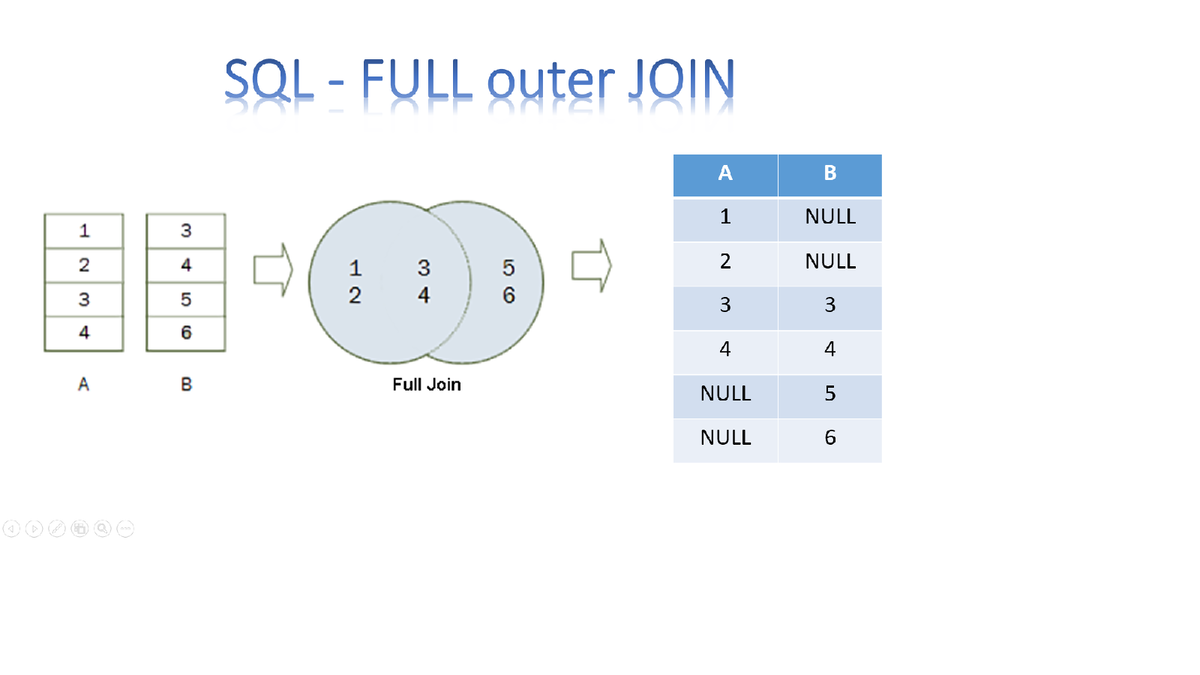 SQL JOIN - как правильно соединять таблицы в SQL. | Обучение Excel + SQL |  Дзен