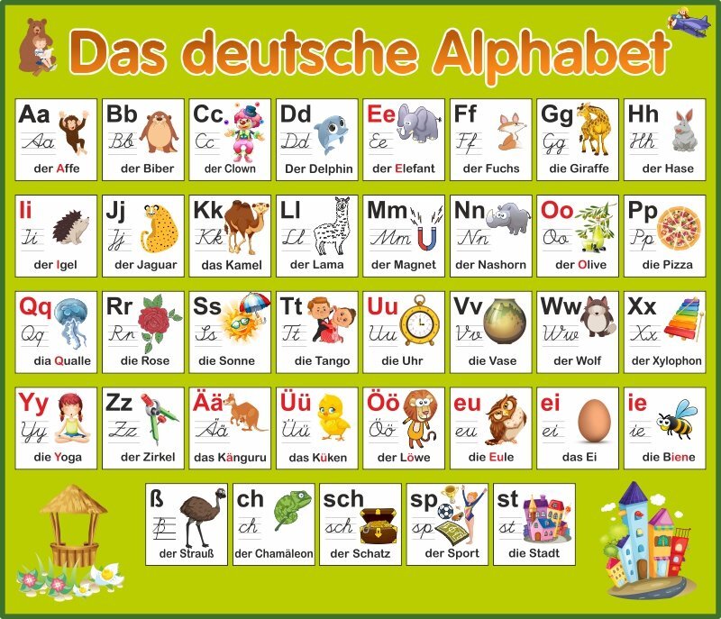 Das ABC.