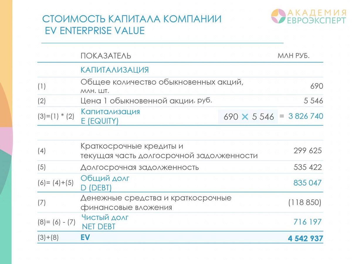 Кредиты и займы – это долг, который подлежит возврату? НЕТ! Это деньги,  которые компания не будет возвращать никогда. | Екатерина Синогейкина | Дзен