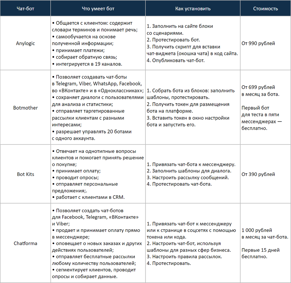 Бот телеграмм правда или действие. Бот телеграмм правда или действие. Бот телеграмм правда или действие. Бот телеграмм правда или действие. Бот телеграмм правда или действие.