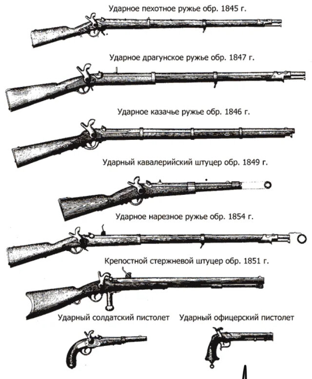 Посмотри на рисунок как называются огнестрельные орудия которые применяли в русском войске