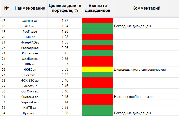 Расклад по дивам - вторая половина списка