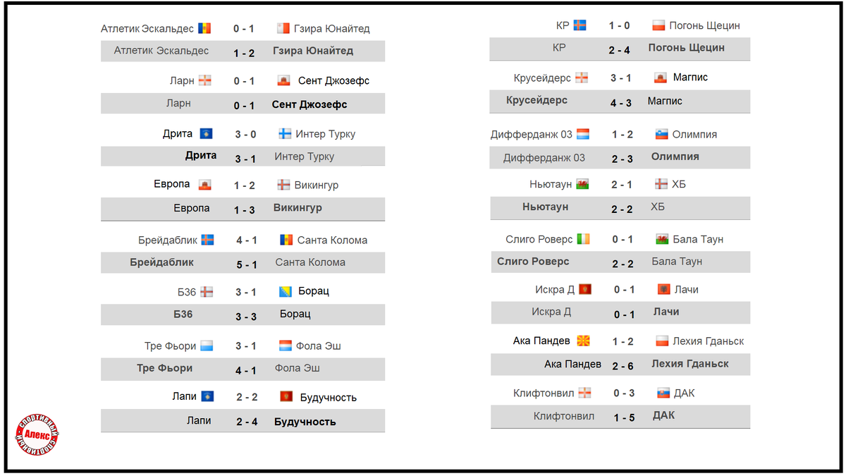Лига Конференций. Результаты квалификации. Кто вышел во 2 раунд? Расписание  всех пар. | Алекс Спортивный * Футбол | Дзен