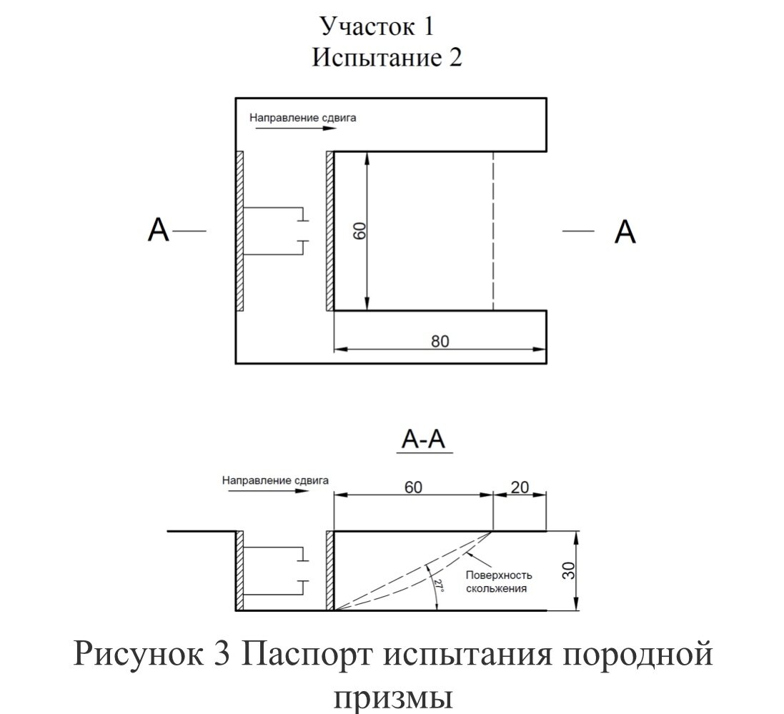 Испытания физико-механических свойств отвалов | СИБНИИГИМ | Дзен