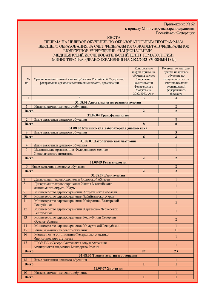 Приказ гематология. Коды заболеваний гематологии. ФГБУ НМИЦ РК Минздрава России.