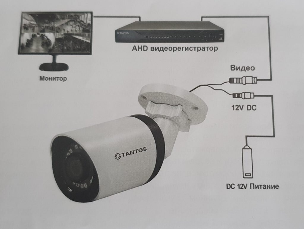 Подключение ahd камер. Подключение ahd камер