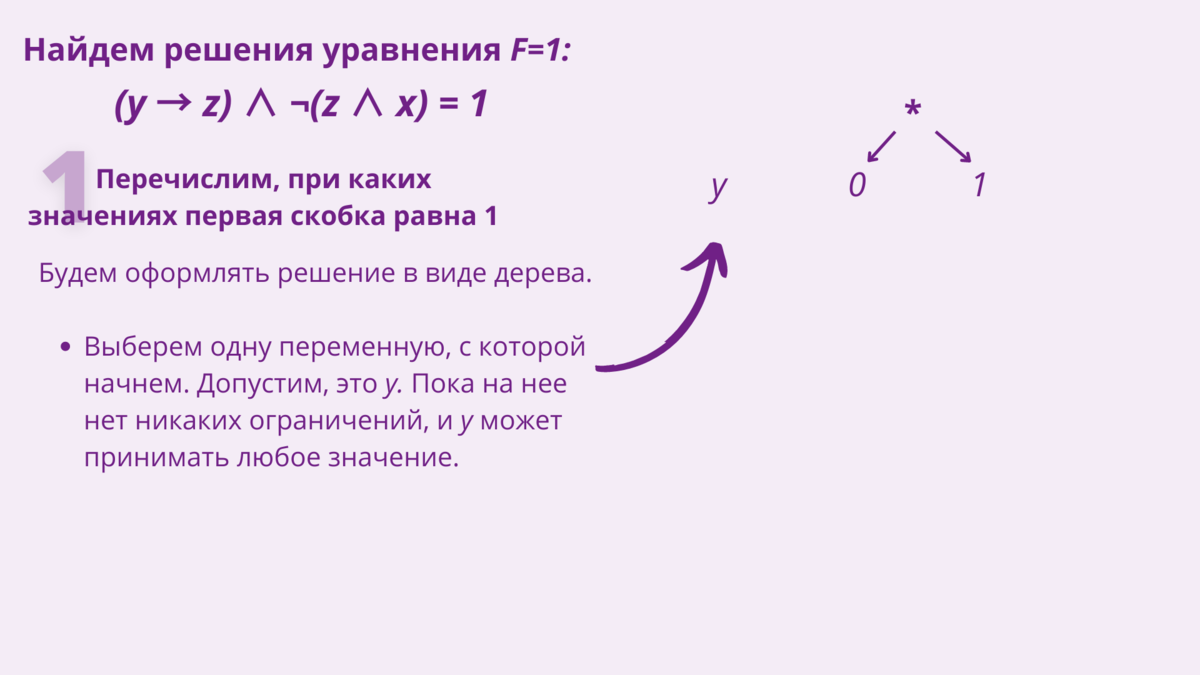 2 Задание ЕГЭ Информатика теория.