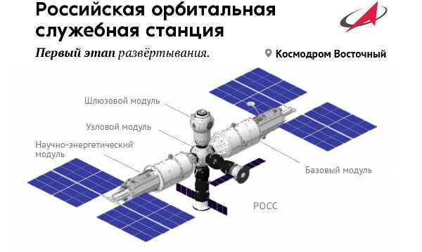 Фото: Пресс-служба «Роскосмоса»