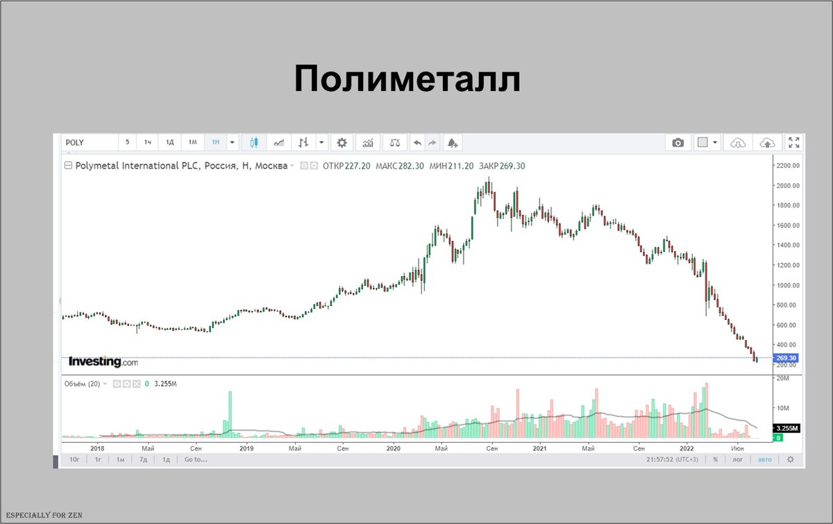 не за что зацепится  взгляду, пока только down-тренд