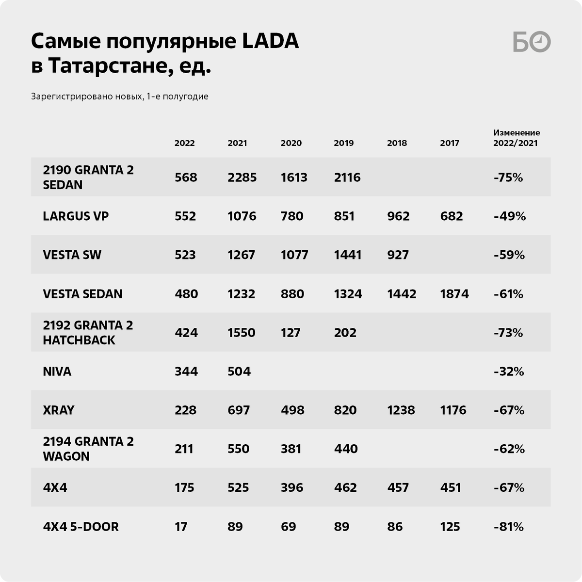 На чем ездить-то будем: «раздетая» LADA или бывший китайский неликвид? |  БИЗНЕС Online | Дзен