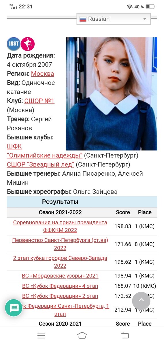 Результаты впечатляют, особенно внутренних Санкт-Петербургских соревнований.