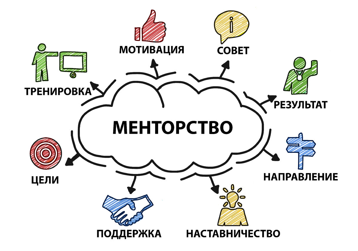 Ментор-наставник для массажиста | Специалист по физ-й реабилитации | Бойцов  Сергей Н. Новгород | Дзен