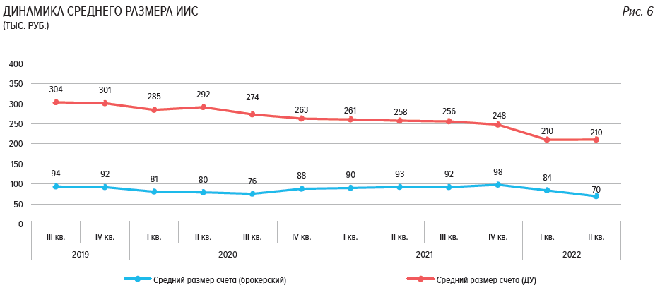 Тезисы обзора рынка за 2-й квартал от ЦБ