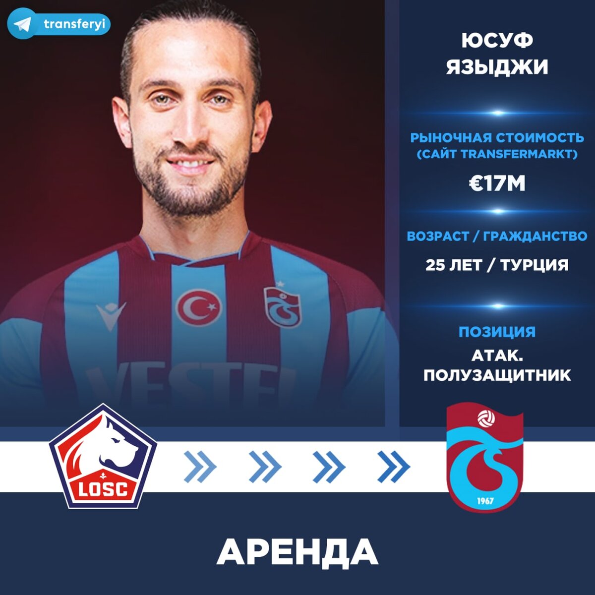 все трансферы лета 2023