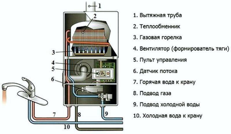 Гидронасосы. Типы. Характеристики преимущества и недостатки различных конструкций.