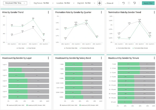 8 основных дашбордов People Analytics