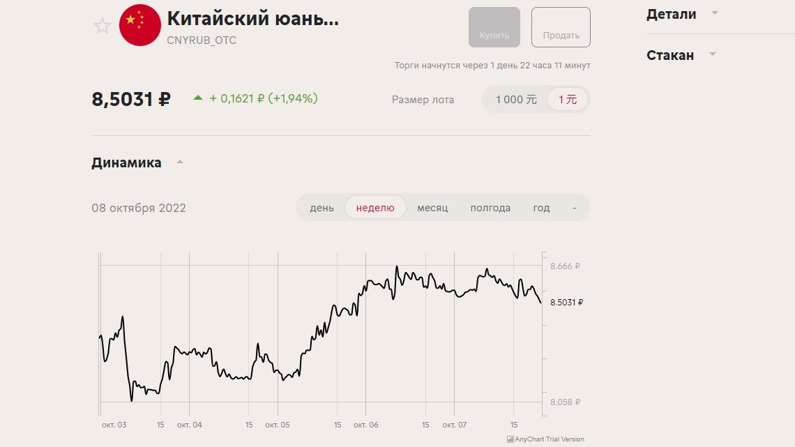 Рост юаня к рублю. Рост рубля. Юань к рублю. Юани в рубли. Стало юаня.