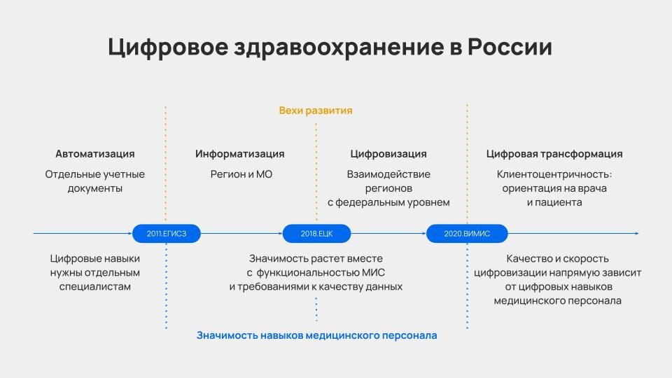 Министерство образования области цифровая трансформация