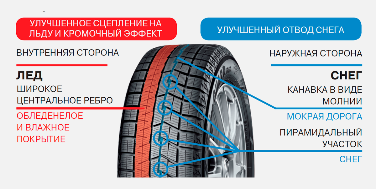 Шины с асимметричным рисунком подходят для разных дорожных условий