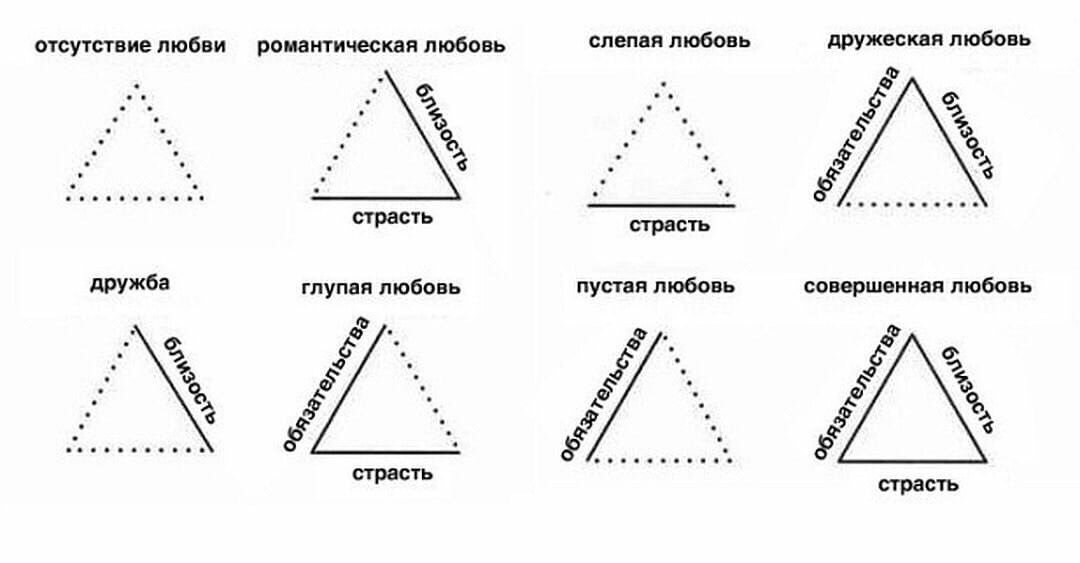 Любовный треугольник схема