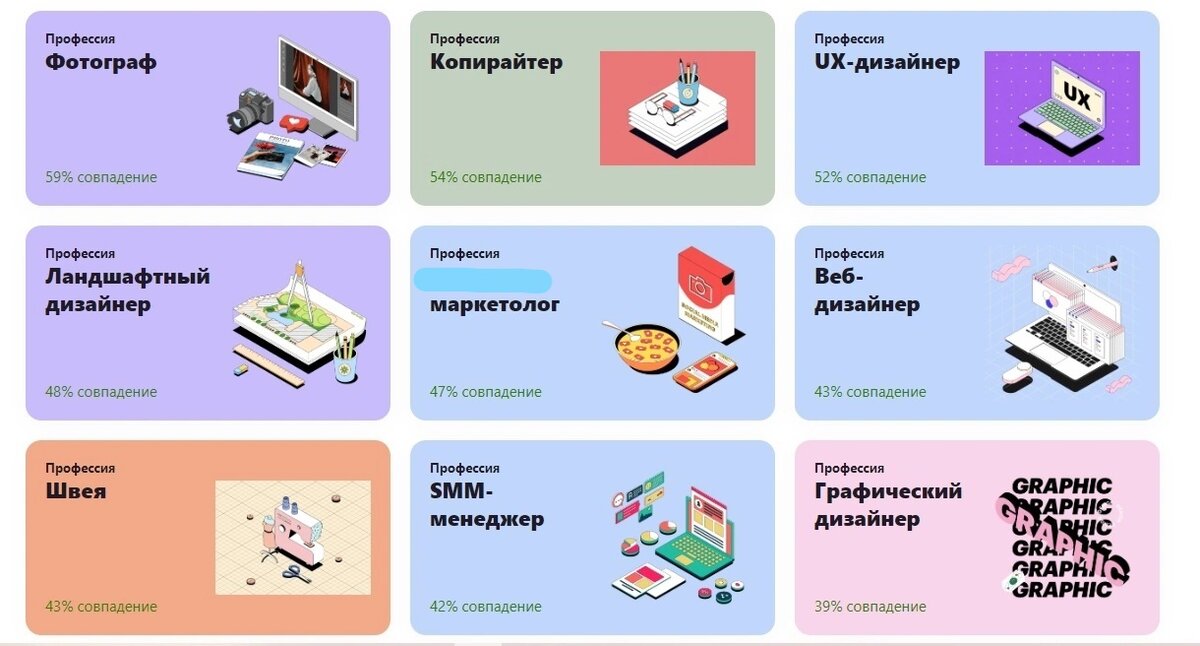 Мой тест на проф.ориентацию на skillbox.ru.