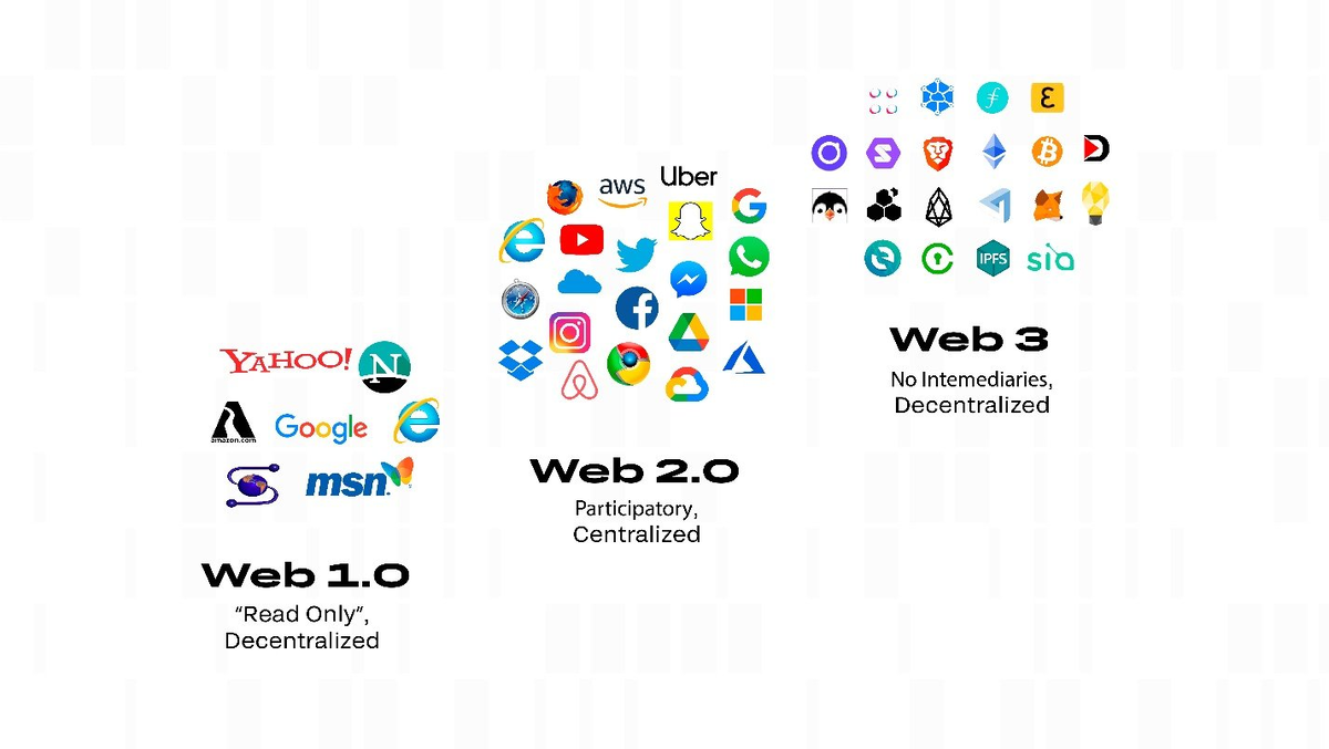 Стили дизайна сайтов: часть седьмая - Web 2.0