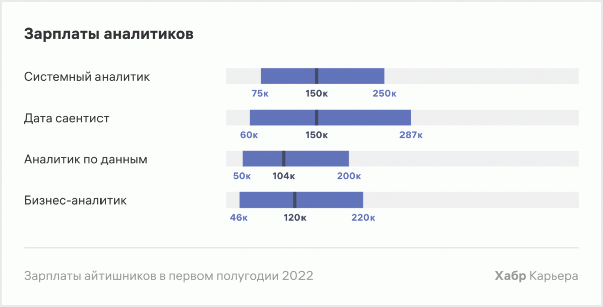 Самые востребованные специалисты. Самые востребованные специалисты на рынке труда. Востребованный бизнес. Почему it специалисты востребованы. График востребованных профессий.
