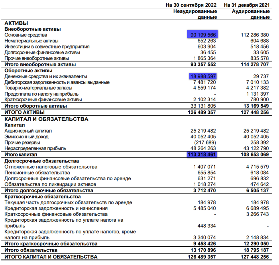 Россети годовой отчет 2022