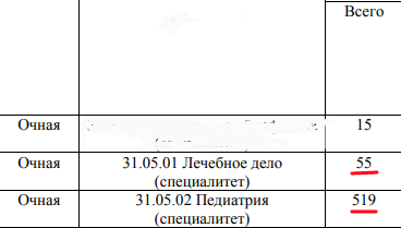 Скриншот 1 (сделан на сайте https://gpmu.org/)
