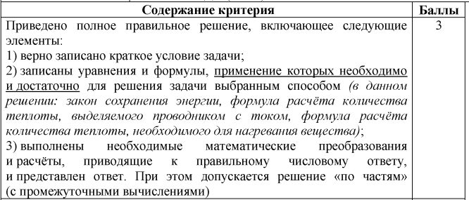 максимальный балл