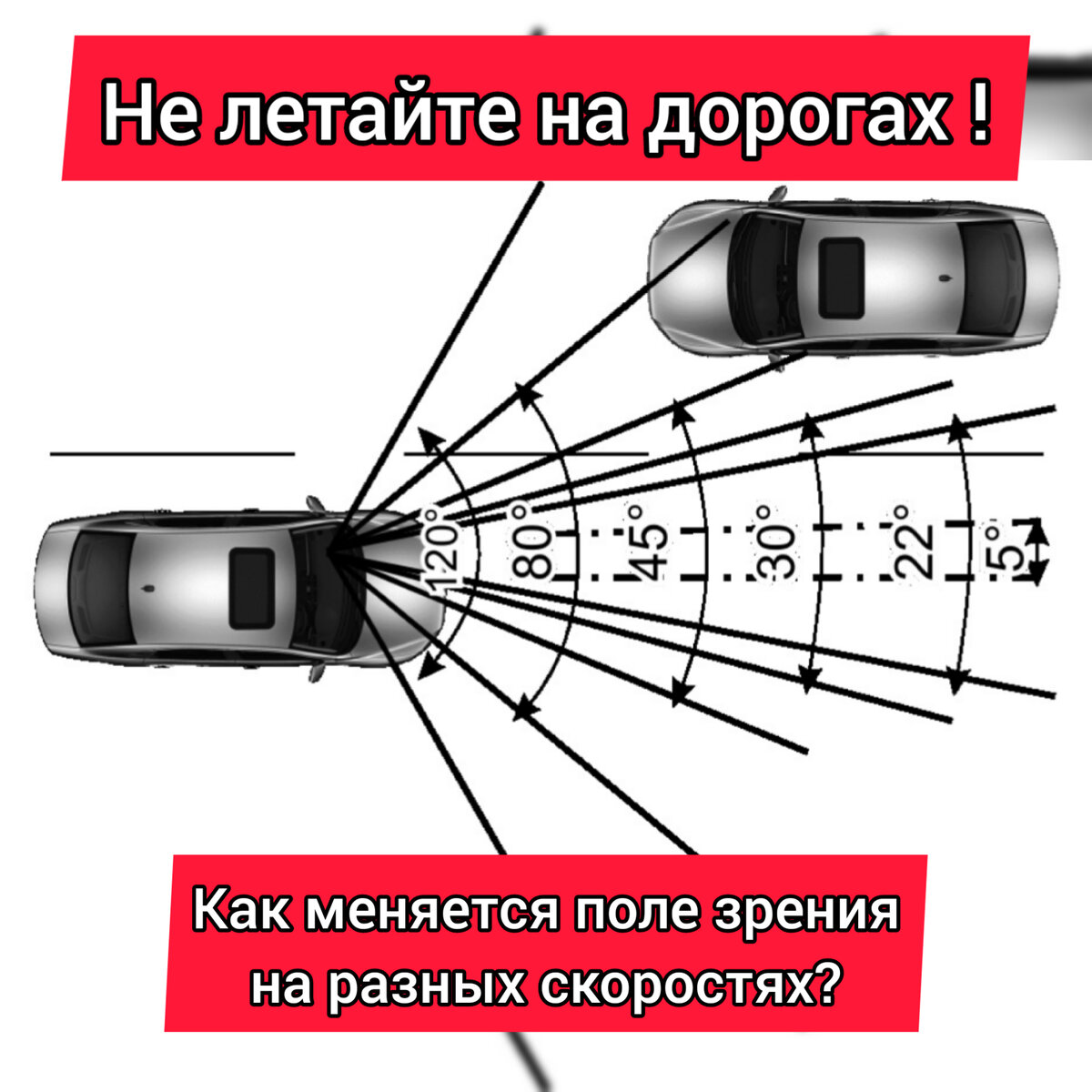 Зрение водителя автомобиля. Поле зрения водителя. Поле зрения водителя при разной скорости. Фокус зрения водителя. Поле зрения водителя в продольном.