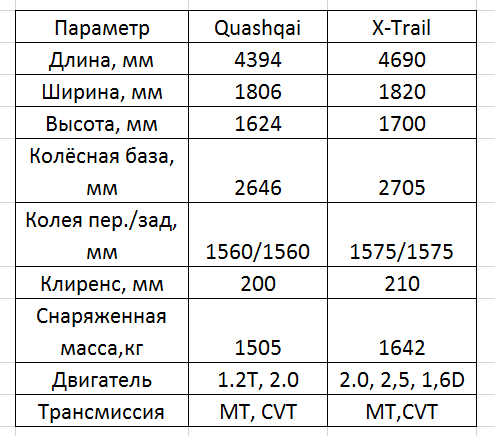 Сравнение кроссоверов по размерам