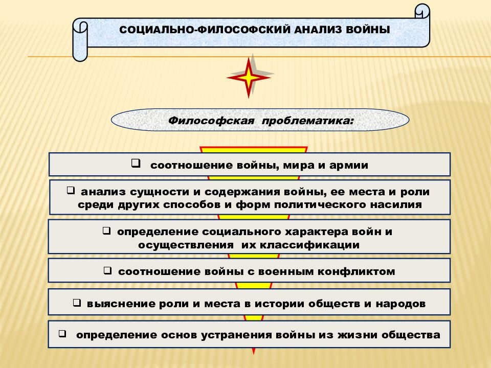 «Война любит победу и не любит продолжительность». Сунь Цзы
