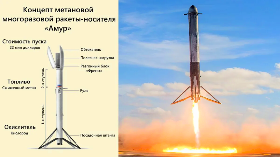 Проект крыло св