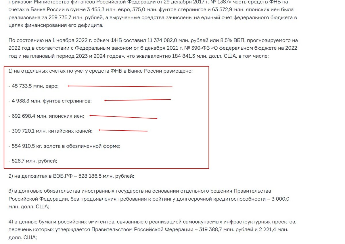 Структура средств ФНБ, согласно сайту ФНБ России. 