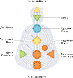 графическое изображение центров, энергетических подстанций.