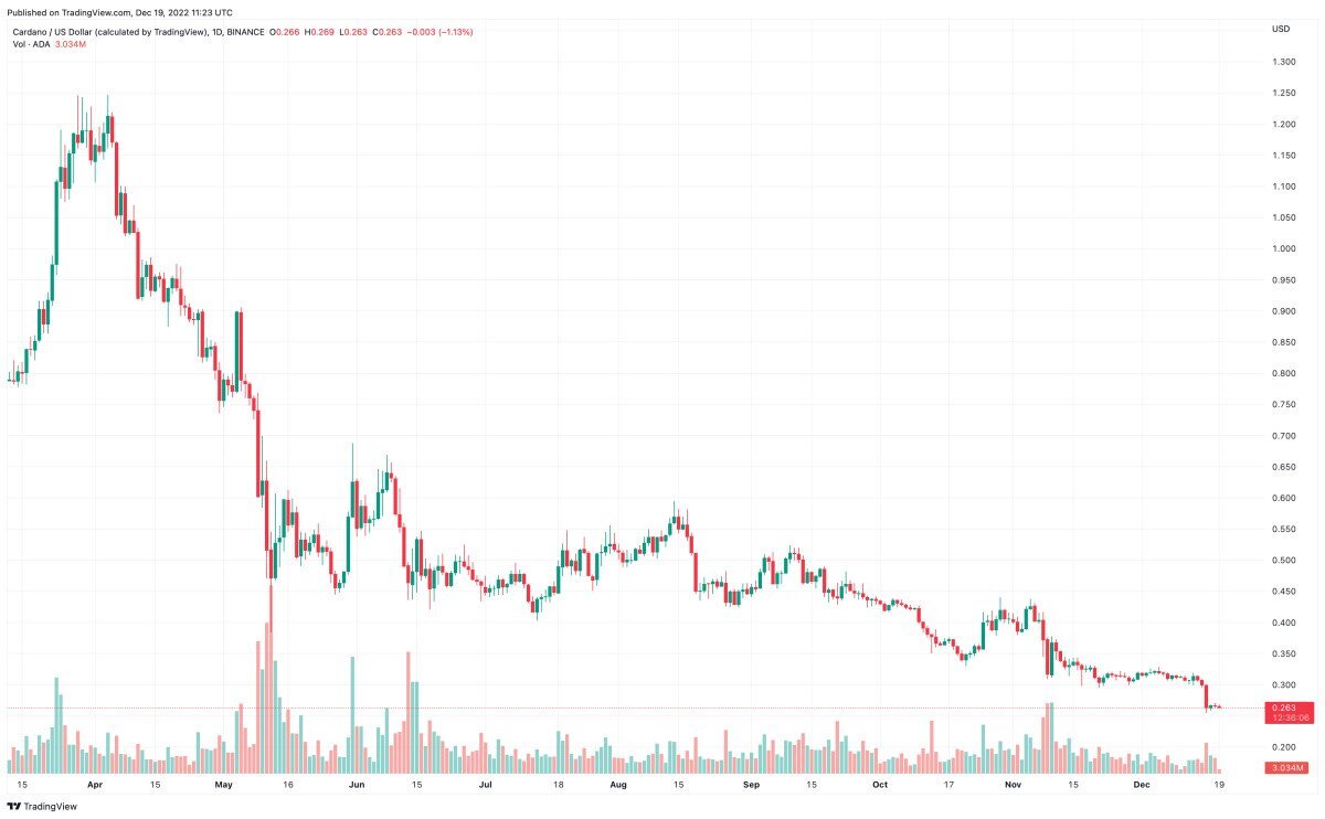 Источник: TradingView