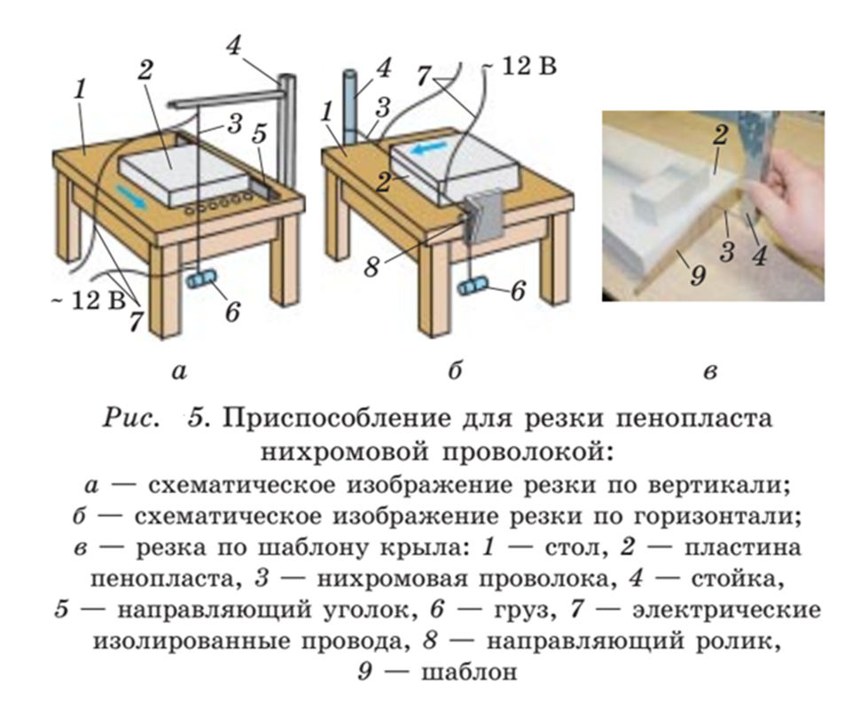 Ваш браузер устарел. Пожалуйста, обновите версию для просмотра сайта