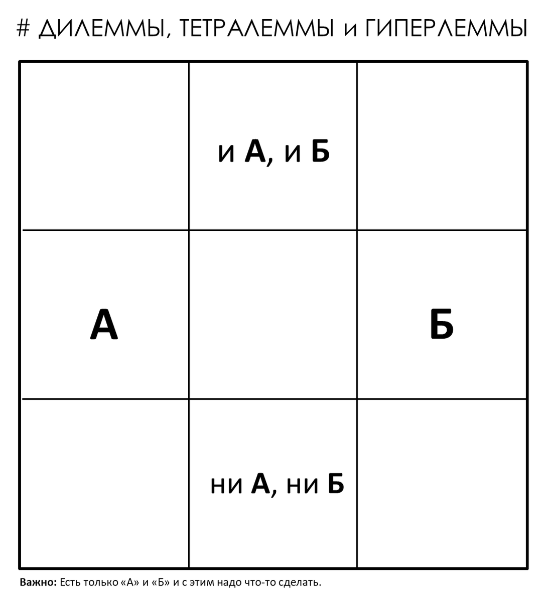 Классическая тетралемма!