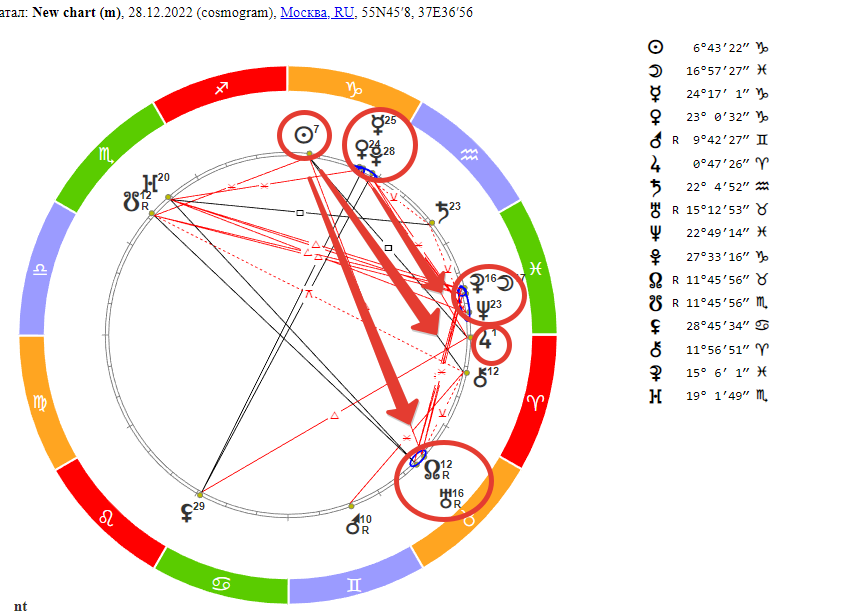 Меркурий останавливается. Гороскоп на 28 декабря 2022 года.