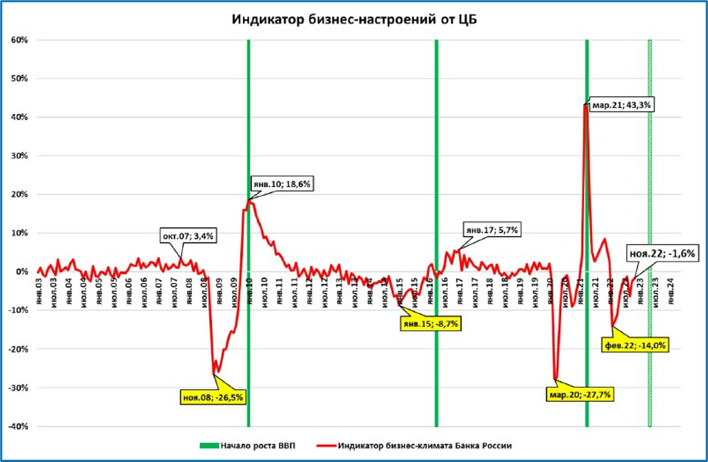 Макрообзор № 52