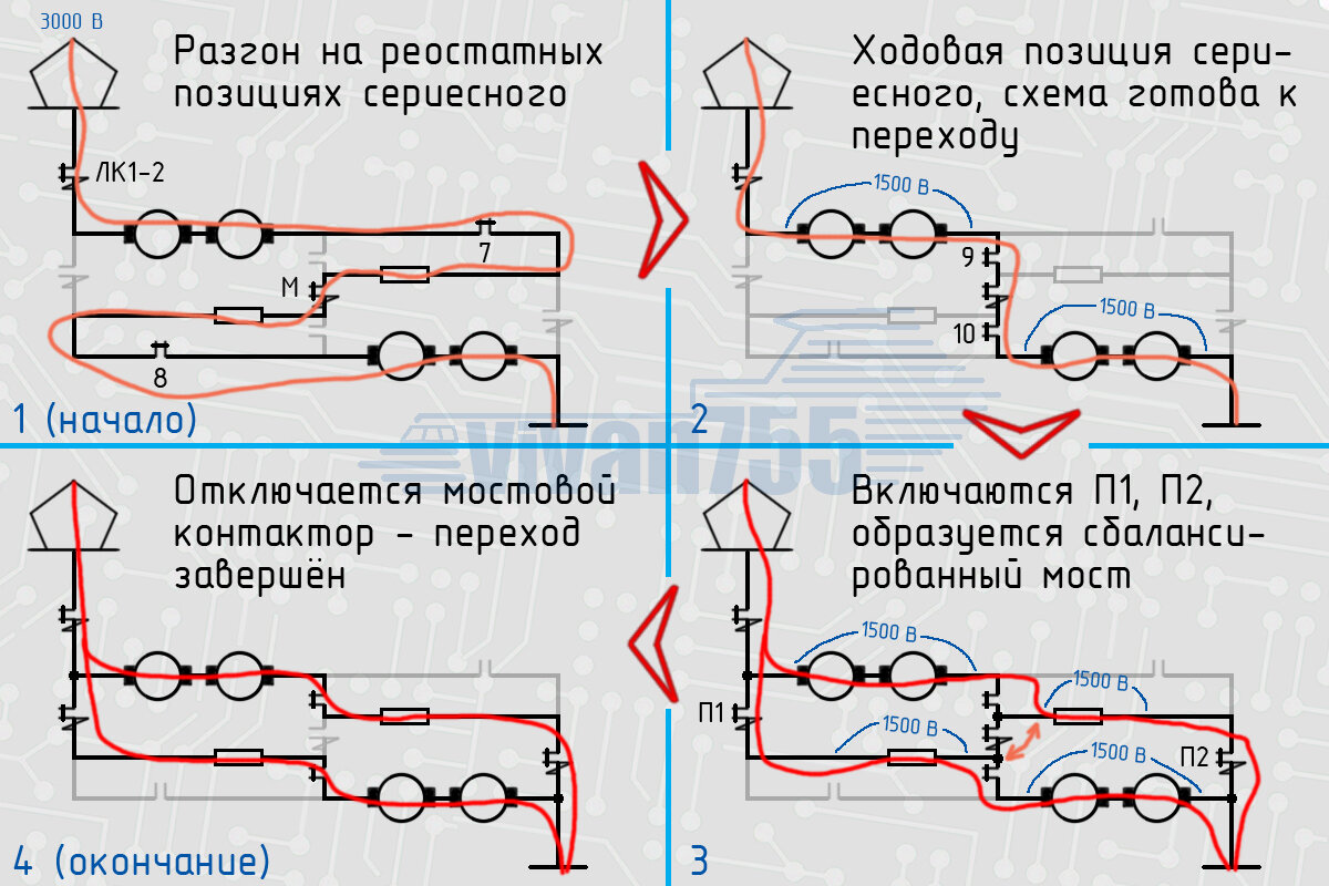 ТЭД-24. Мостовой переход без реки, без оврага | Vivan755 — авиация, ЖД,  техника | Дзен