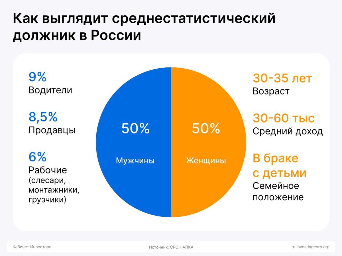 Источник: Телеграм-канал "Кабинет инвестора"
