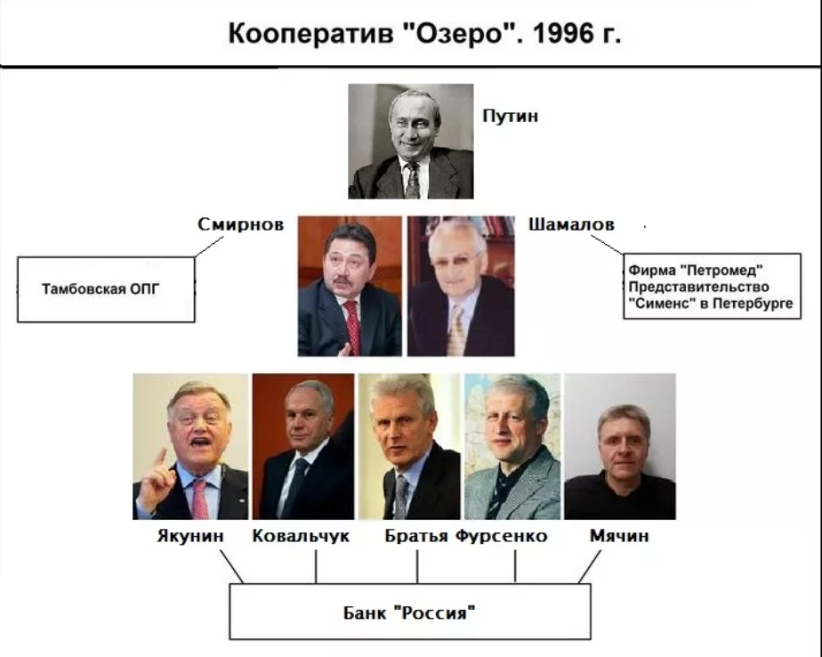 Озеро дачный кооператив
