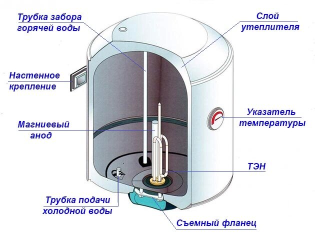 Магниевый Анод для Водонагревателя Электрического