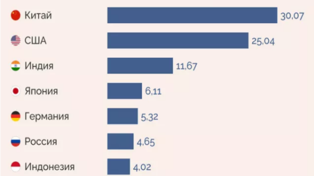 Сколько китайцев в мире