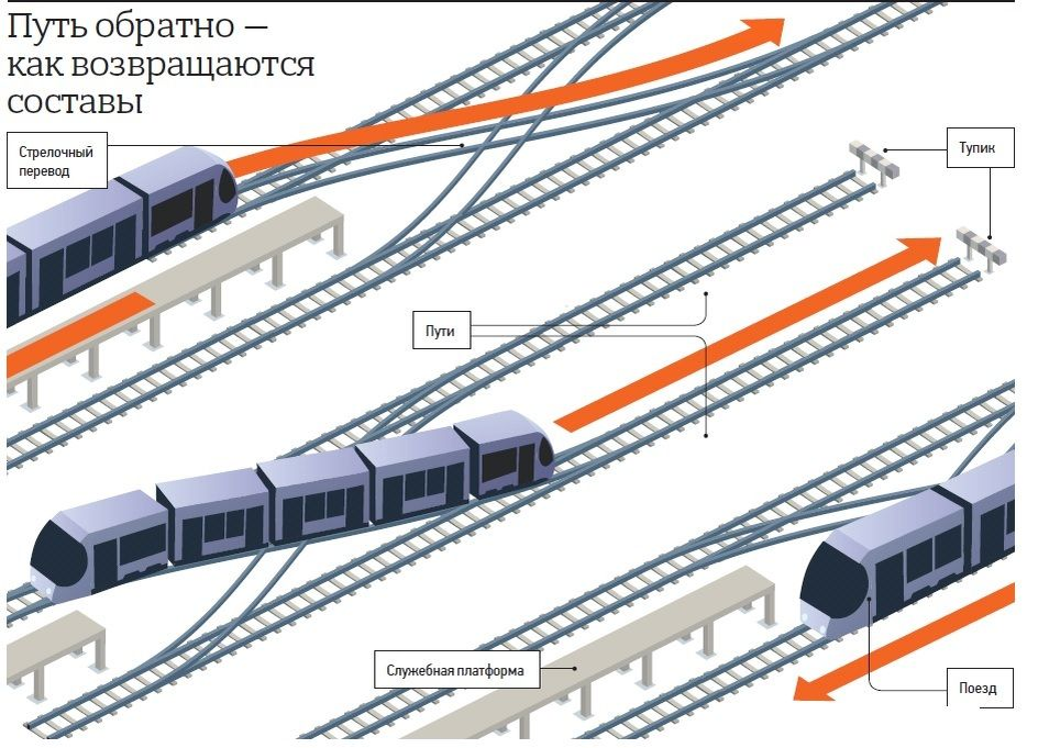 Карта подвижного состава метро