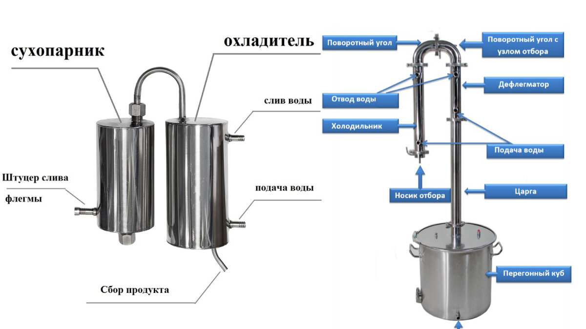 Сухопарник или колонна. Самогонный аппарат с сухопарником. Схема самогонного аппарата с сухопарником. Дистиллятор UD-1250 схема. Схема самогонный аппарат Горыныч 12 литров.