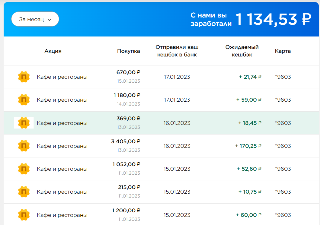 Карта тинькофф для прохода в бизнес зал аэропорта