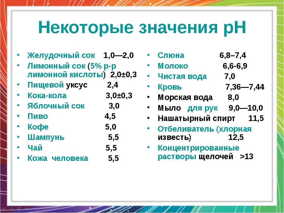 Как понизить рн. Нормальные показатели кислотности желудочного сока. Водородный показатель PH желудочного сока. Нормальная кислотность желудочного сока PH. Кислотность (PH) желудочного сока:.